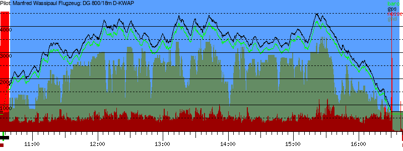 Barometer